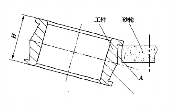 軌道單點(diǎn)修整成形磨削示意圖