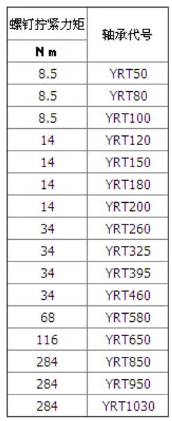 扭力扳手?jǐn)Q緊力矩參考表